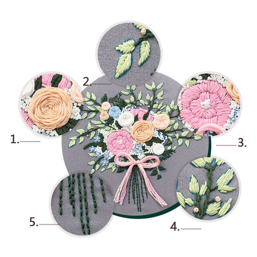 Zestaw do haftowania z nadruko – Embroidery Design Patterns Flowers recenzja i cena